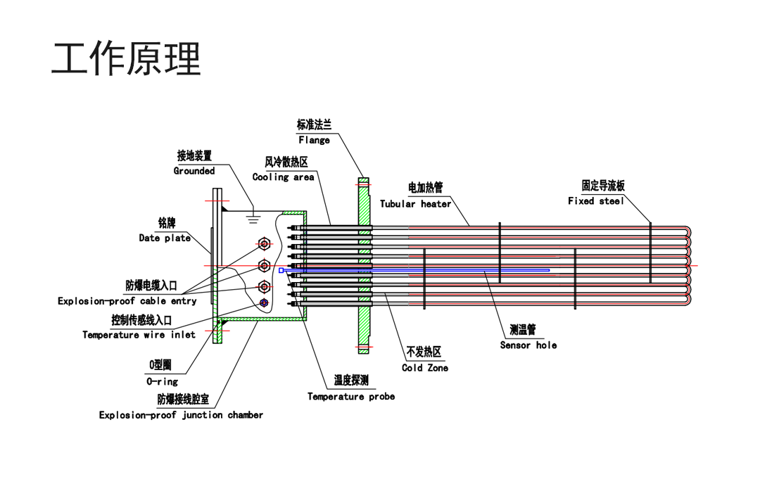 产品知识 兴泰防爆法兰电热管  电热汇专业提供:电热管|电加热器|导热